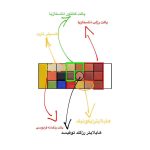 پالت رنگدانه مای میکاپ استوری